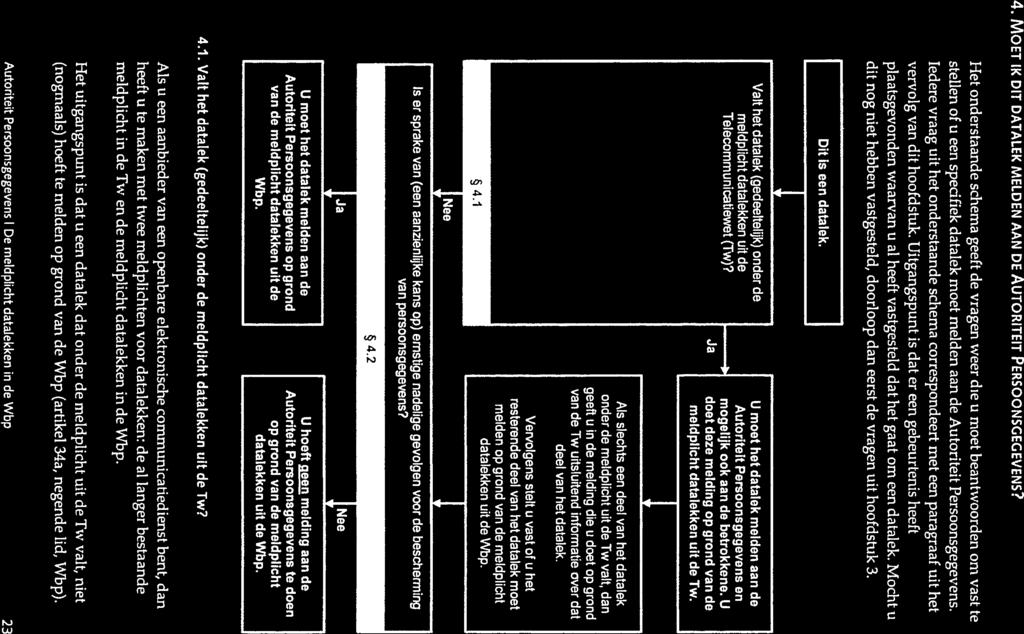 4. MOET IK DIT DATALEK MELDEN AAN DE AUTORITEIT PERSOONSGEGEVENS?