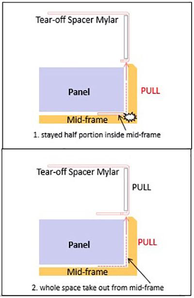 Een deel van Mylar blijft achter in het middelste frame.