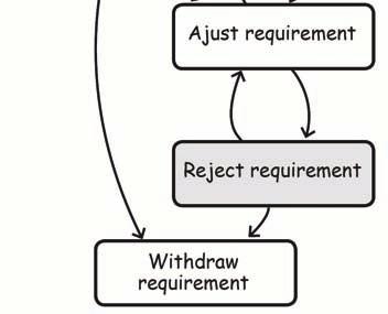 Ontwikkelfase Fase 1 Fase 2 Toelichting Een simpel System Engineering raamwerk is ontwikkeld met ten minste transacties voor eisen, functies, objecten en interfaces.