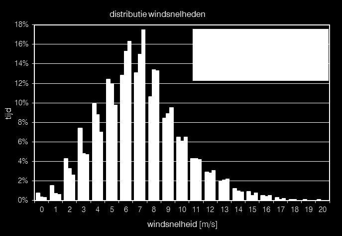 ashoogte +100 m, windpark De