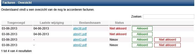 Factuur controle Overzicht; geeft een overzicht van alle nieuwe facturen en van alle facturen die Niet akkoord zijn.