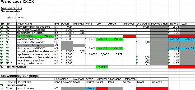 D D A A T A B A S E I Stap 29 type bekisting Stap 43 vereiste opleiding vereiste ervaring Stap 44 Stap 30 aantal cycli tegelijk Stap 36 aantal man per ploeg Stap 45 bekwaamheid personeel Stap 31 Stap