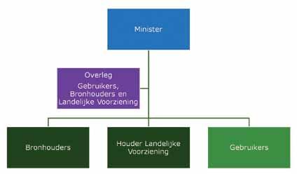 Het jaar 2011 is vooral gebruikt om aan de hand van pilots meer gevoel te krijgen over wat er bij de feitelijke realisatie komt kijken en om waar nodig nog inhoudelijk bij te sturen.