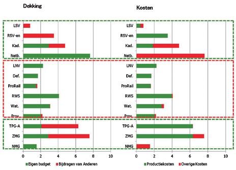 Samenwerkings- Verband Bronhouders BGT (SVB-BGT). Het is de bedoeling medio 2012 de organisatie operationeel te hebben.