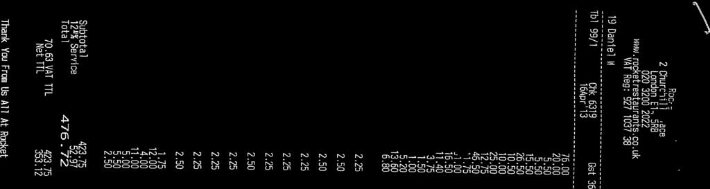 THANK YOU 15.50 10.00 10.50 76.00 20.