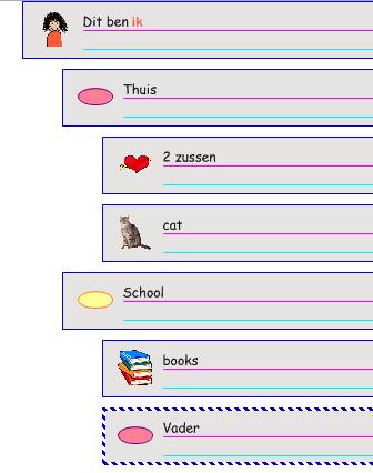 Zo ziet uw Superschema er nu uit: Het veranderen van het niveau van een idee Er zijn meerdere manieren om ideeën te organiseren in het Schrijfblok.