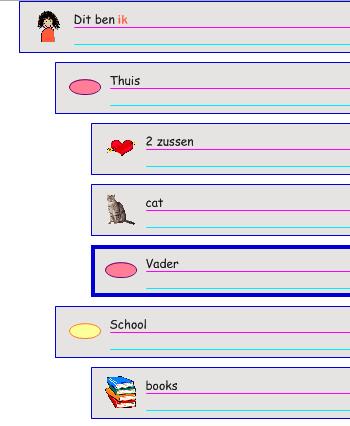 Het veranderen van de volgorde van de ideeën U kunt de volgorde van ideeën veranderen door te slepen. 1. Selecteer het Vader idee. 2. Ga met uw muis naar de linkerbovenkant van het idee.