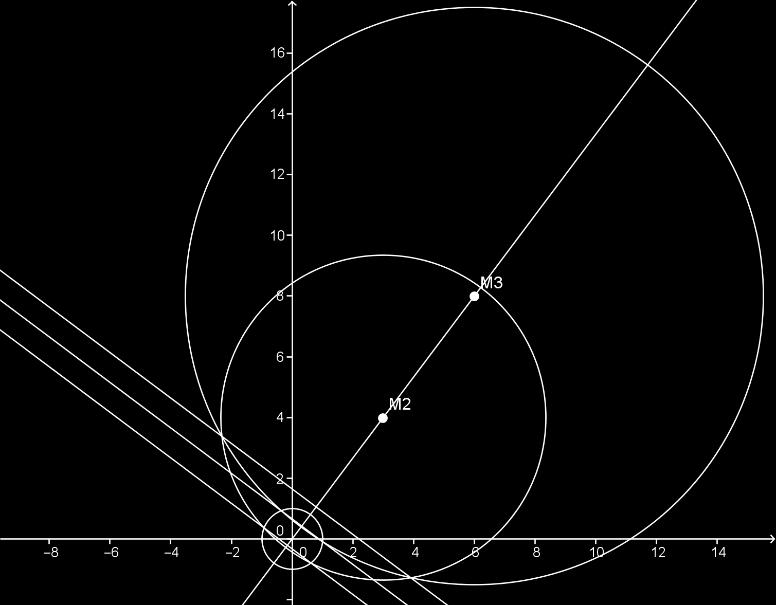 !... evenwijdige (verticale) koorden zoals in de figuur hieronder rechts: Als b = 0 EN d 0 dan hebben we een verticale koorde: x = (1) en (2) In vergelijking (7bis) met b = 0 : y = (2) en (3) We