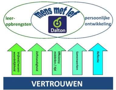 In haar scholing, begeleiding en coaching is Wenke Perspectief erop gericht om in navolging van wat Helen Parkhurst deed, geïnitieerd door het kind, de eigen didactiek naar voren te halen en te