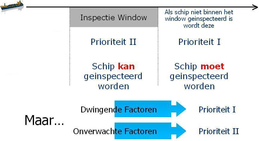 NIR Selectie van schepen