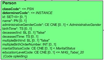 7.5.117.4.2.1 Klasse Person (Persoon) E m p lo y m e n t classco d e *: < = E M P occupationcode: CE CNE [0..1] < = C o n ta c tp a rty classco d e *: < = CO N code: CE CNE [0.