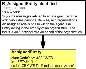 men in het informatiemodel. Dit wordt alleen gebruikt om een bij de ontvanger reeds bekende entiteit in deze rol te identificeren, maar niet om wijzigingen door te geven.