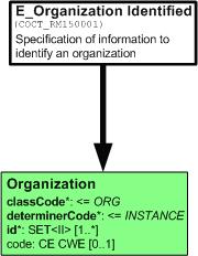 7.9.4 E_Organization [identified] XML-voorbeeld <Organization> <id extension="1" root="2.16.
