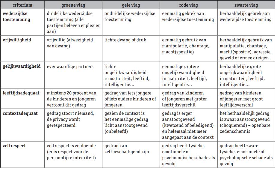 Bijlage 1.