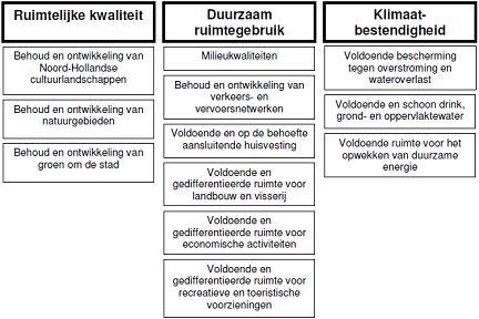 In de visie maakt de provincie de keuze om vooral in het bestaand stedelijk gebied ontwikkelingen mogelijk te maken.