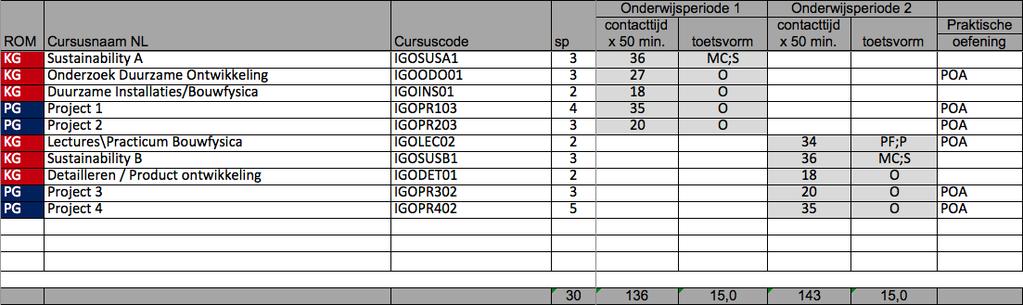 DE CURSUS ONDERZOEK DUURZAME ONTWIKKELING (ODO) In deze cursus wordt een casus op duurzame aspecten onderzocht: welke partijen zijn erbij betrokken; wat zijn hun duurzame belangen, doelen en middelen