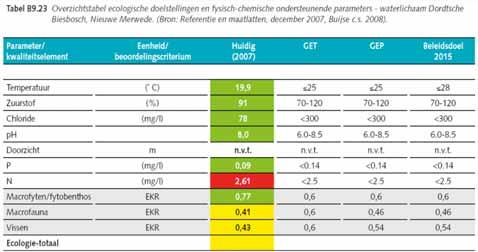 Deelgebied Maatregel Toelichting Termijn Sliedrechtse Wantij (SanProg. nr.