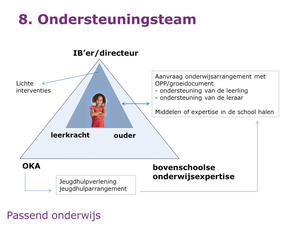 Investeren in de relatie met de ouders is cruciaal!