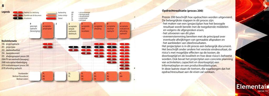 8 Legenda Beslislnformatie 106 projectopdracht 201 projectplan 203 deelresultaatblad 204 bewijsdocument Toetsingt.b.v.