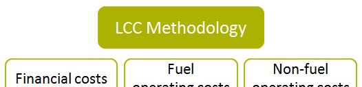 around 5:30 p.m. COST AND INCENTIVES Pag. 22 Ref: Trans2House, Vito, VUB Pag.