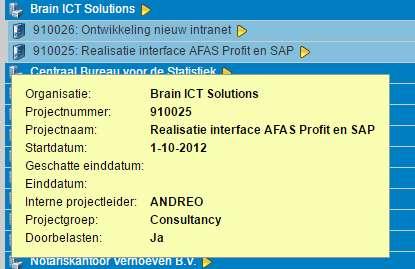 Projectgroep en Doorbelasten indicatie In de projecttooltip wordt de projectgroep en doorbelasten aangegeven.
