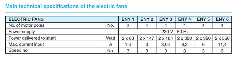 Bijlage 2: Inschatting Vermogen apparatuur 2016 Vermogen (kw) uur /dag airco 2e verdieping met buitendeel in exp. Center 14 6 airco beg.