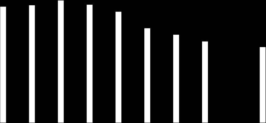 35.000 61.500 57.500 40.500 36.000 31.500 38.000 47.500 37.500 48.000 34.000 61.000 63.000 65.500 109.500 93.500 82.500 74.000 65.000 46.500 32.500 68.000 49.000 110.500 120.000 115.000 167.500 156.