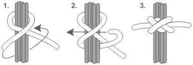 Knoop9: Constrictor doel: touw bevestigen op ankerpunt, zak dichtbinden. breeksterkteverlies: 20%. De constrictor is een enorm sterke knoop, die als alternatief voor de mastworp kan gebruikt worden.