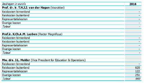 Onder declaraties verstaat de staatssecretaris: vergoedingen voor gemaakte kosten of geleverde diensten, die door de individuele bestuurders zelf zijn gedeclareerd bij de TU delft.