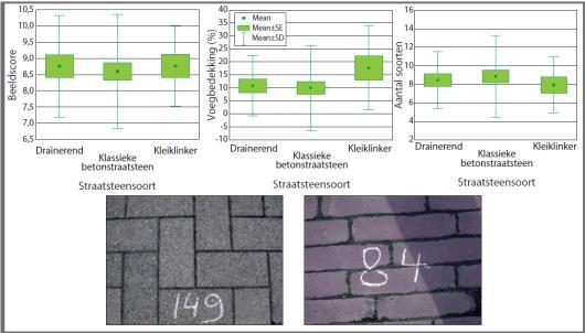 (0/D) Filterstabiliteit Voegvulling Klassieke gebonden en innovatieve