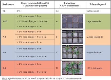 voegbedekking en hoogte van de vegetatie: 38 Beeldkwaliteit ivm