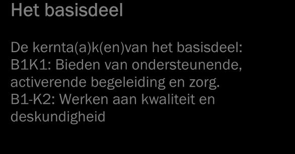 Een kwalificatiedossier bestaat uit een basisdeel en een profieldeel. Basisdeel Het basisdeel van een kwalificatiedossier bestaat uit 2 delen: 1.