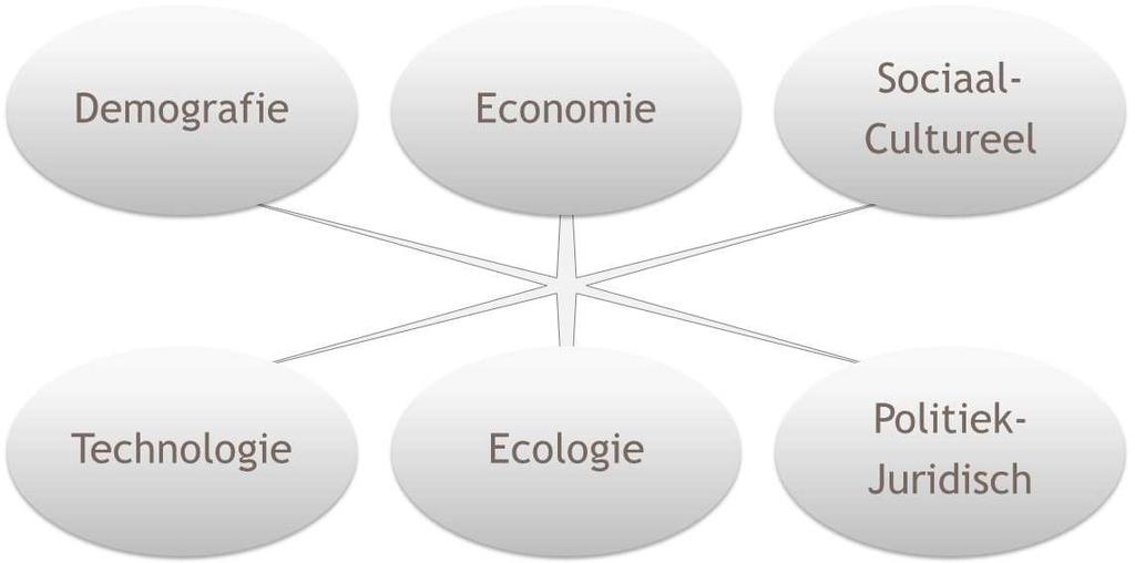 Strategisch planningsproces 1. Analyse 2. Strategievorming (ontwikkelen van opties) 3. Strategiekeuze 4. Uitvoering 5.