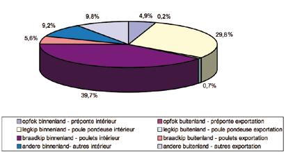 bijlage 1) Source: l APFACA (voir annexe 1) 2.8.