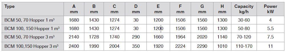 Technical data Briquetter