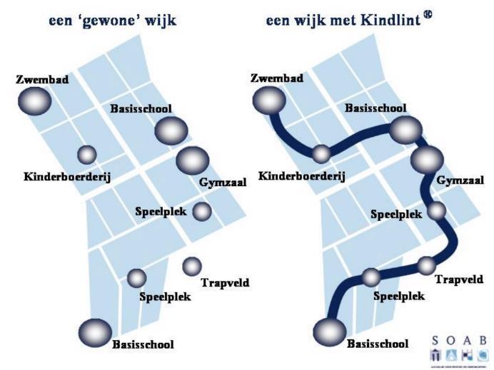 mindervaliden). Het is van belang om hiermee rekening te houden bij de aanleg en het onderhoud van deze wegen.