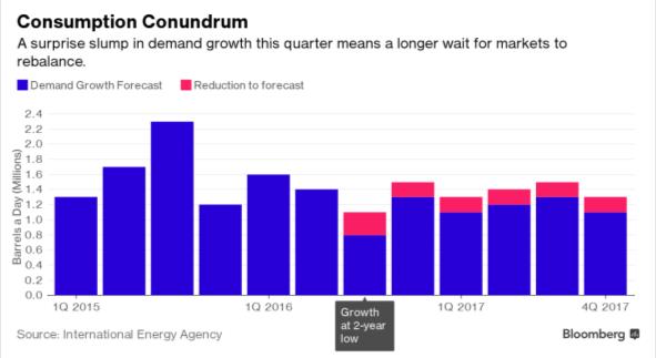 Langer laag In today's new normal, the costs to the economy of greater-than-expected strength in demand are likely to be lower than the costs of significant unexpected weakness.