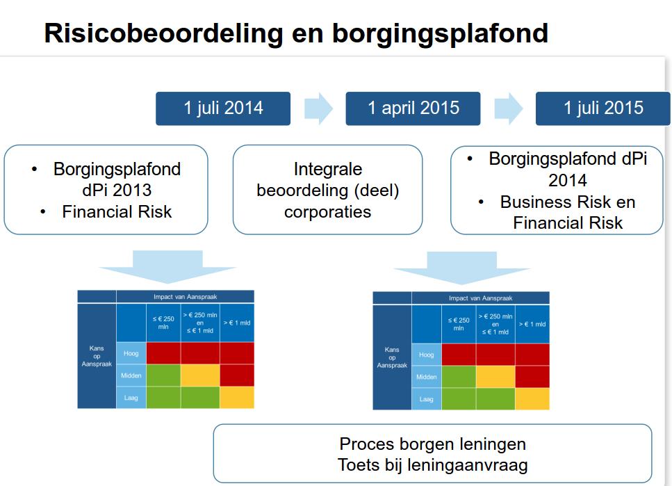 Financiële sturing - Degelijke financiële positie wordt ondanks