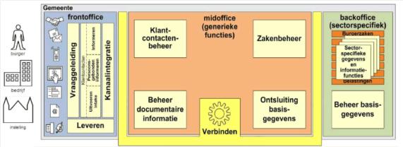 use case, voor wie en waarvoor?