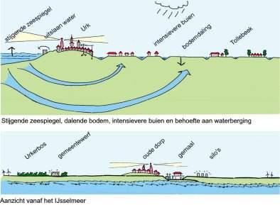 3.6 Gemeentelijk beleid De gemeente Urk is verantwoordelijk voor een goede woon- en leefomgeving en beheert tot op dit moment het stedelijk water als onderdeel van de openbare ruimte.