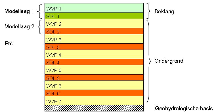 De Isohypsentool gebruikt daarom aangepaste hoogtes van de boven en onderkanten van de watervoerende pakketten (zie Figuur 4).