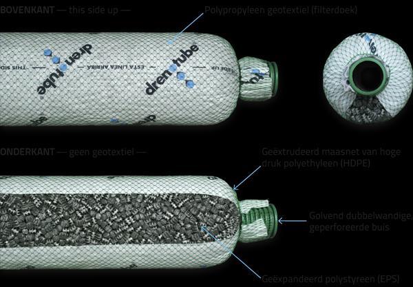 Drenotube drainage: beschrijving systeem DRENOTUBE is een geocomposiet (samenstelling van verschillende materialen) ter vervanging van de klassieke Franse drainage. Ze bestaat uit 4 elementen. 1.