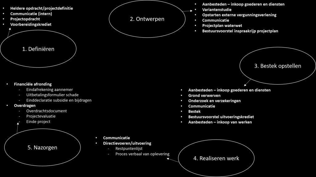 softwaretool. Deze moet ondersteunen bij het zichtbaar maken van een gestroomlijnde werkwijze en daarmee de invoering van het Werkenproces.