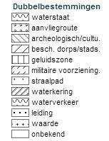 Houten (ter inzage bij de Gemeente Houten); Ontgrondingsvergunning van de provincie Utrecht; Indien nodig een ontheffing Flora en Faunawet van de Rijksdienst voor