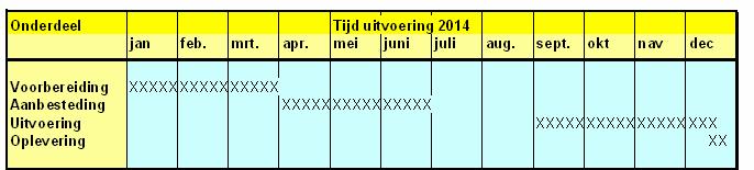 De parkeercapaciteit bij het Dorpsplein wordt verbeterd door de aanleg van parkeerplaatsen achter de Dorpsweg. 1.