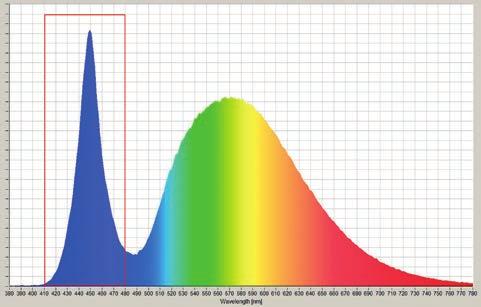 meter mag deze ooggevoeligheidsafwijking over het zichtbare spectrum maximaal 3% zijn.