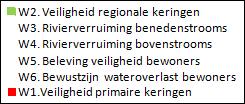 In 2011, 2013 en 2015 zijn bewonersonderzoeken uitgevoerd in het Vechtdal.