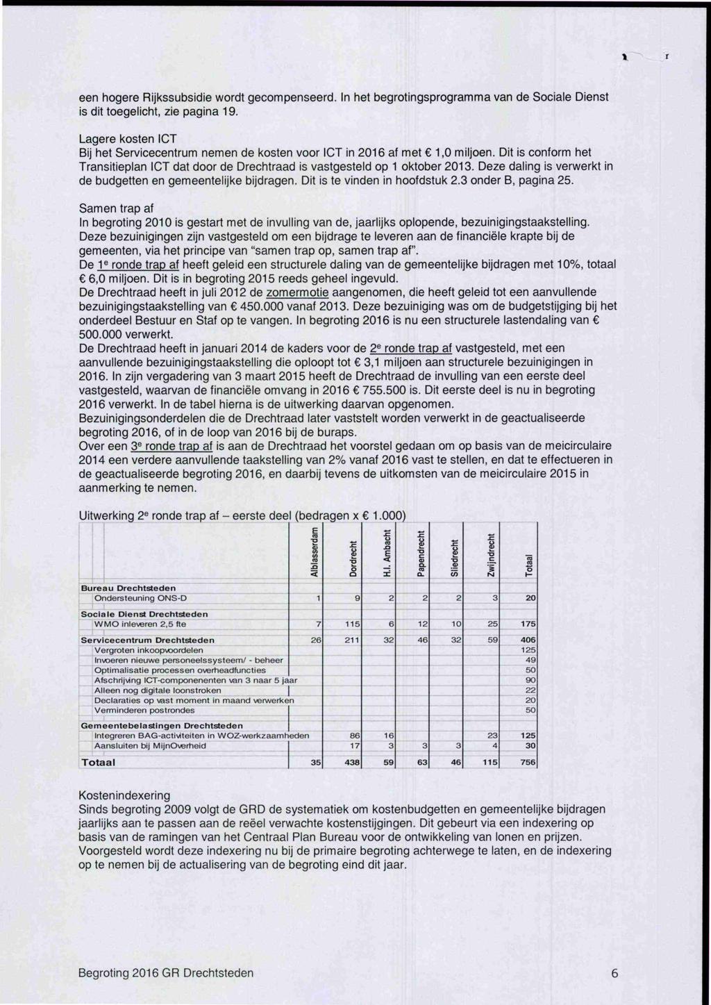 3 onder B, pagina 25. Samen trap af In begroting 2010 is gestart met de invulling van de, jaarlijks oplopende, bezuinigingstaakstelling.