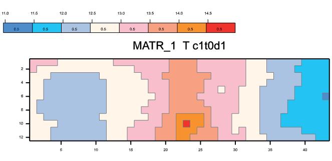 Statische klimaatvariaties Voor alle 6 proeven, voor beide perioden (5 dagen) en voor dag zowel als nacht zijn alle horizontale lange termijn positie en layout afhankelijke variaties berekend aan de