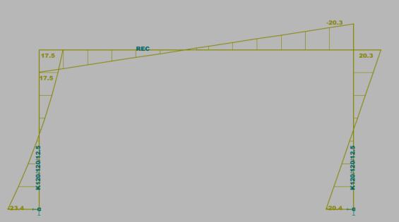 16) Ingevoerd in een raamwerk programma Maximaal moment= 23,40 knm bijlage 1, blz.